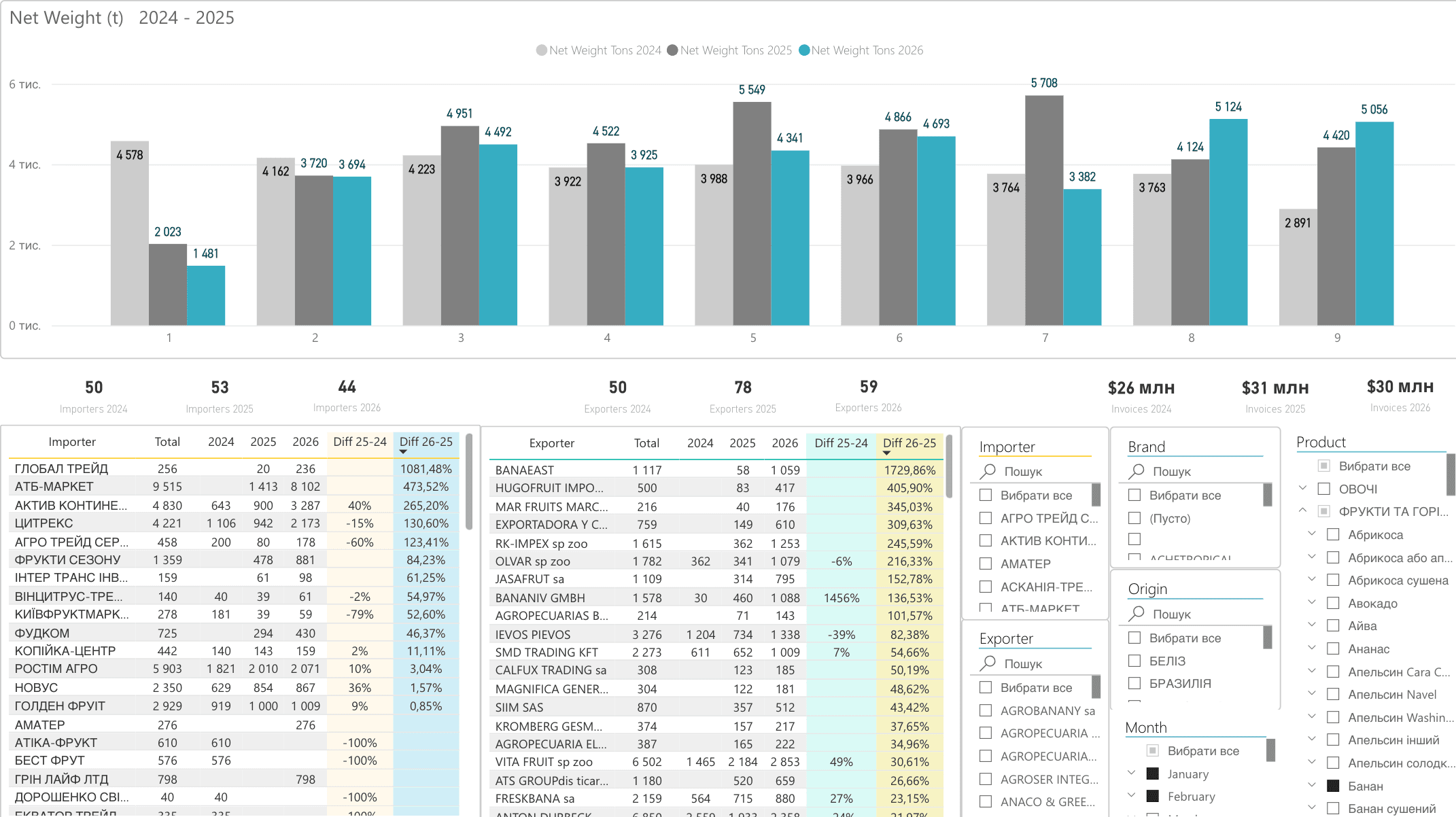StatMetrica BI Dashboard